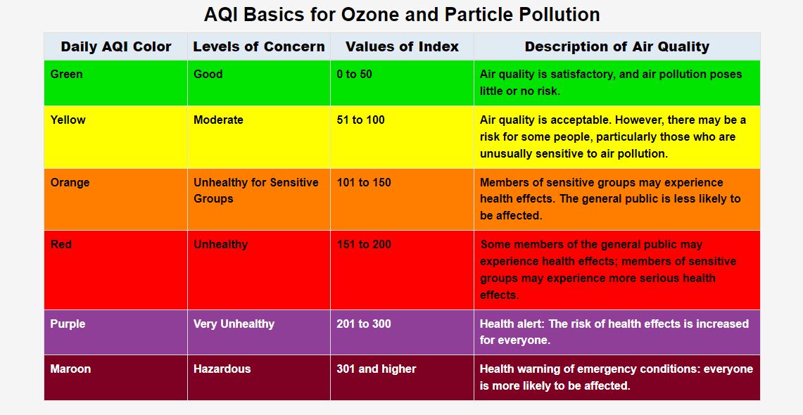 AQI Index